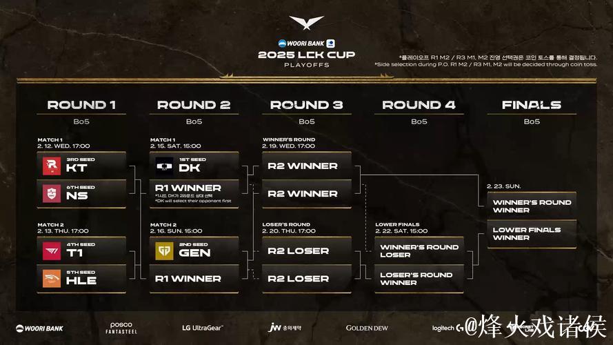 2023年HLE T1大场小场比分均平:5:5与15:15 2023年HLE T1大场小场比分均平:5:5与15:15