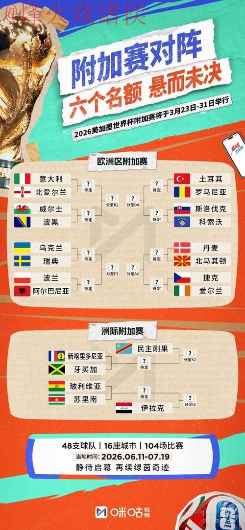 2026世界杯比分排行官方 2026世界杯比分排行官方