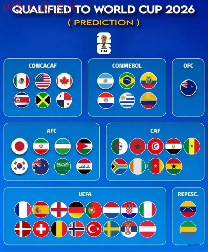 2026世界杯预测哪个好最新网址 2026世界杯预测哪个好最新网址